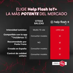 OEM 8437021730029 Feu de Détresse Usagé avec Géolocalisation