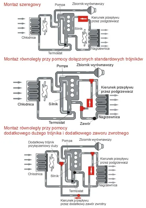 Moottorilämmitin Webasto Täydellinen 3000W image 5