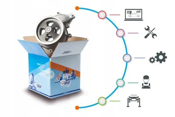 Graf PA519A Vattenpump, motorkylning image 4