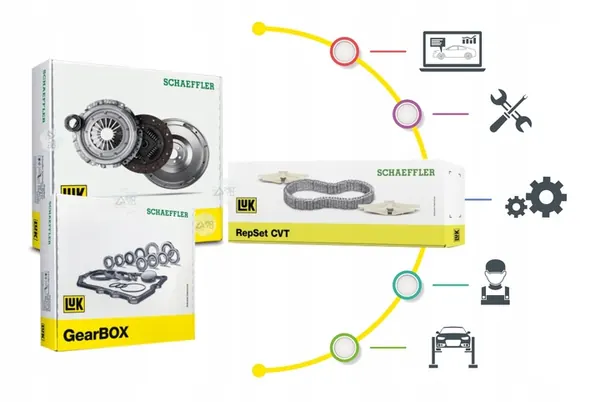 Schaeffler LuK vauhtipyörä image 6