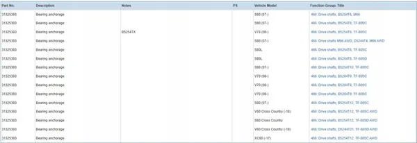 Montage de demi-arbre pour Volvo V70 2010 image 8