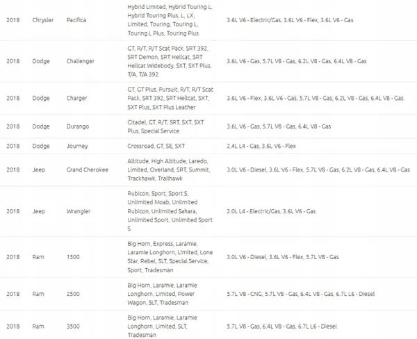 Module passerelle OEM 68588596AA pour Ram/Jeep 2018-23 image 10