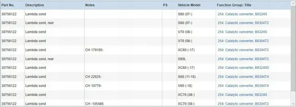 Sensor Lambda Volvo S60 2012 image 8