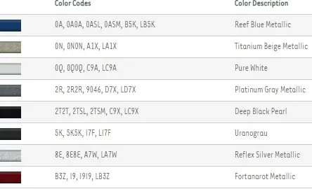 Audi Q3 Wasbakdop Links of Rechts image 4