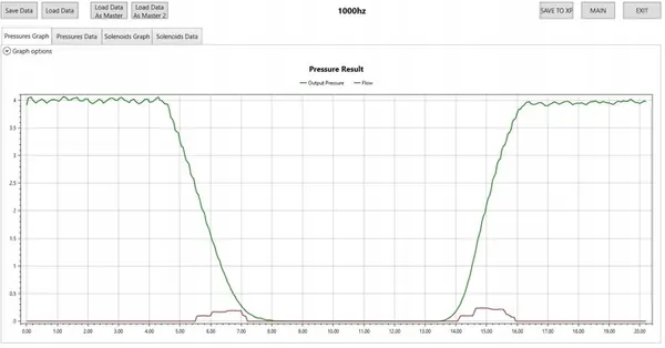 Vanne électrovanne de boîte Mercedes OE A2202770998 image 4