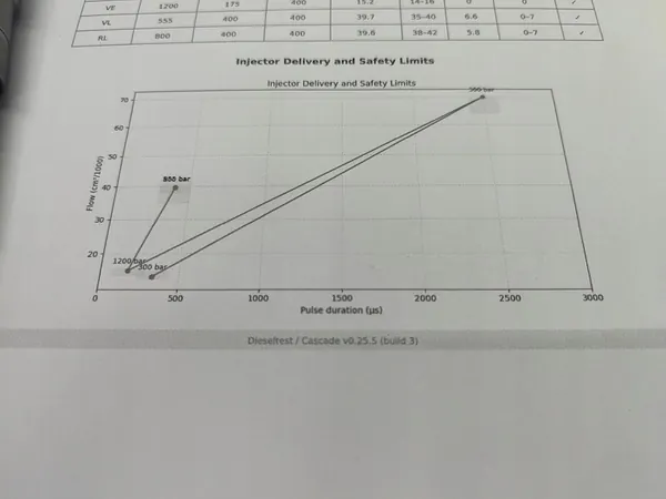 Inyector piezoeléctrico BMW OE 7796042 image 4