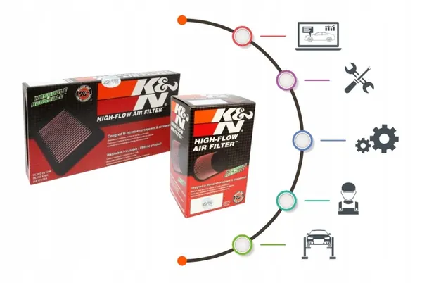 Filtro de ar K&N OEM 33-2966 - Estado usado image 5