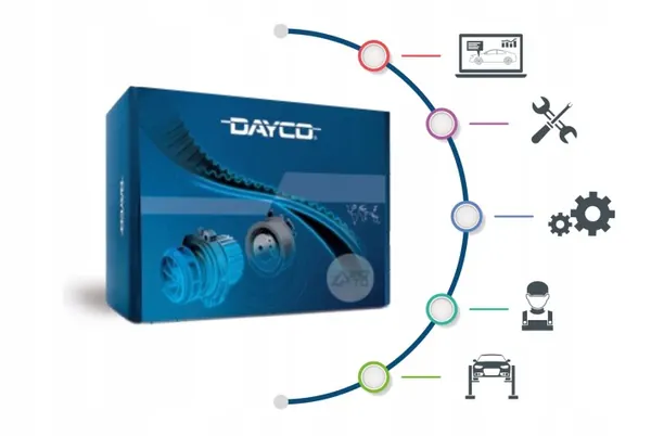 Dayco KTB688 jakohihnasetti - Käytetty image 5