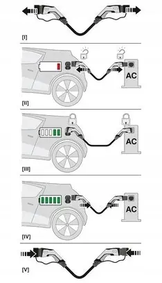 Câble de Charge de Batterie VW ID.4 (E21) 4063151491505 image 10