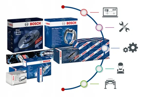 Begagnade bromsok OEM 0 204 114 167 Bosch image 3